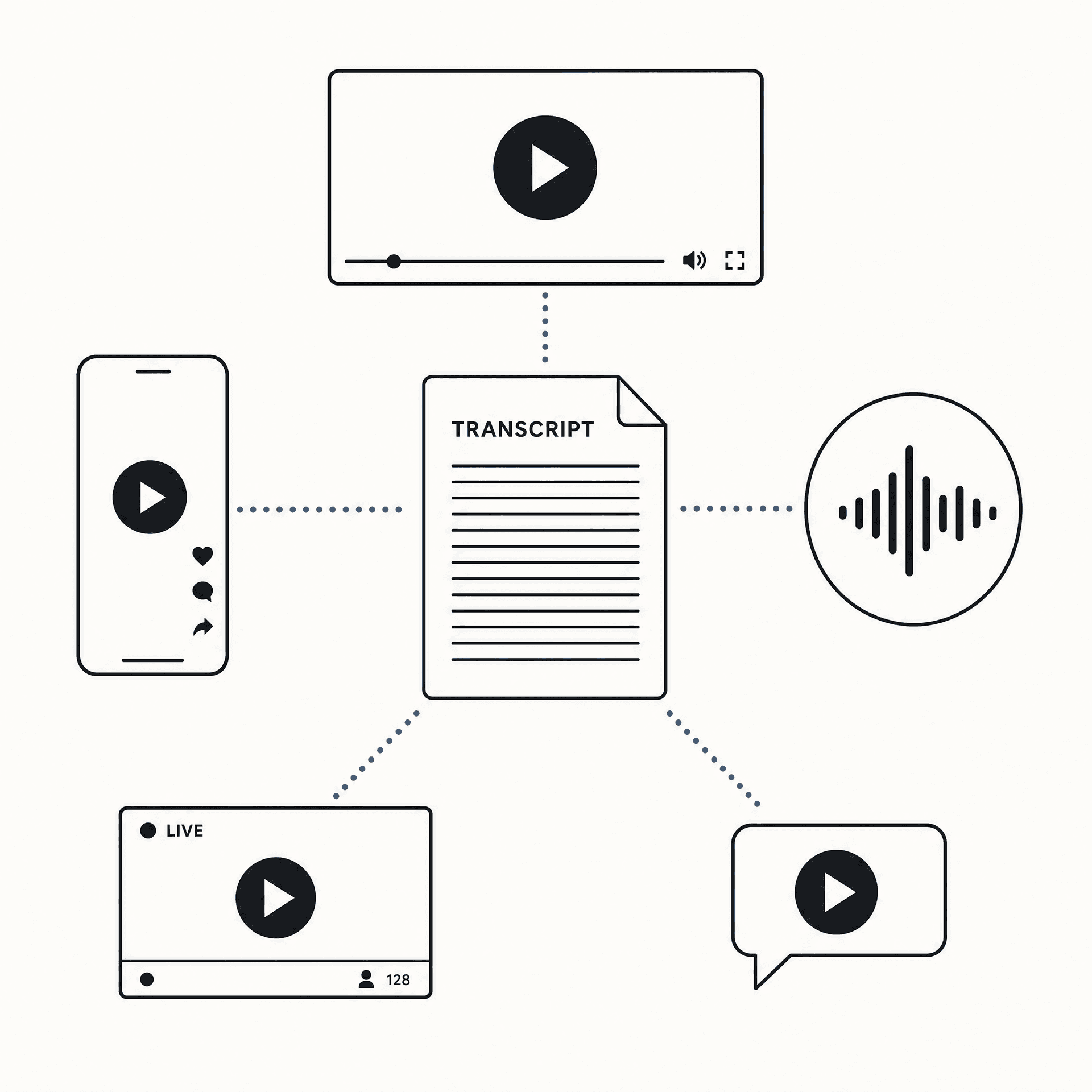 Multi-platform support diagram