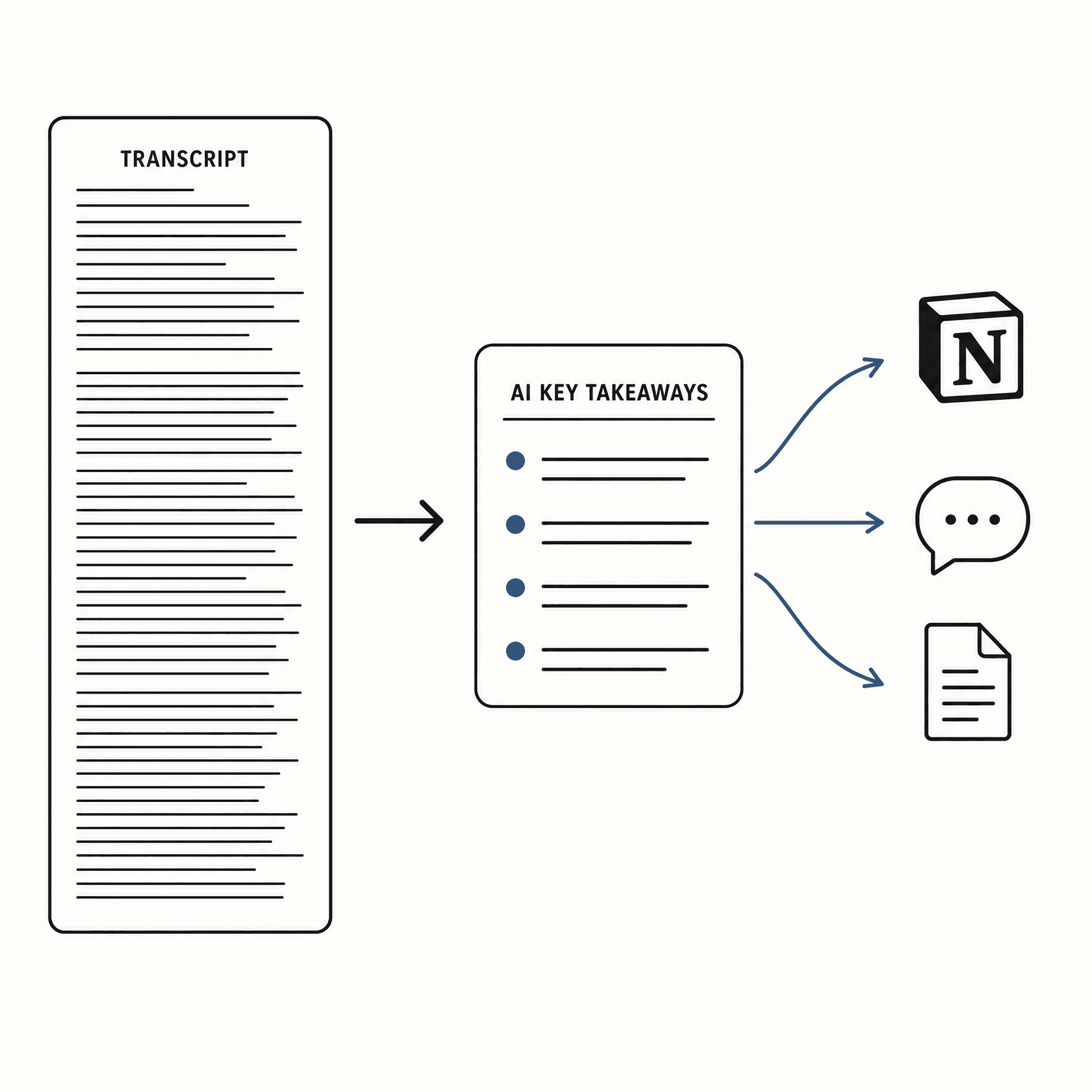 AI summary and share diagram