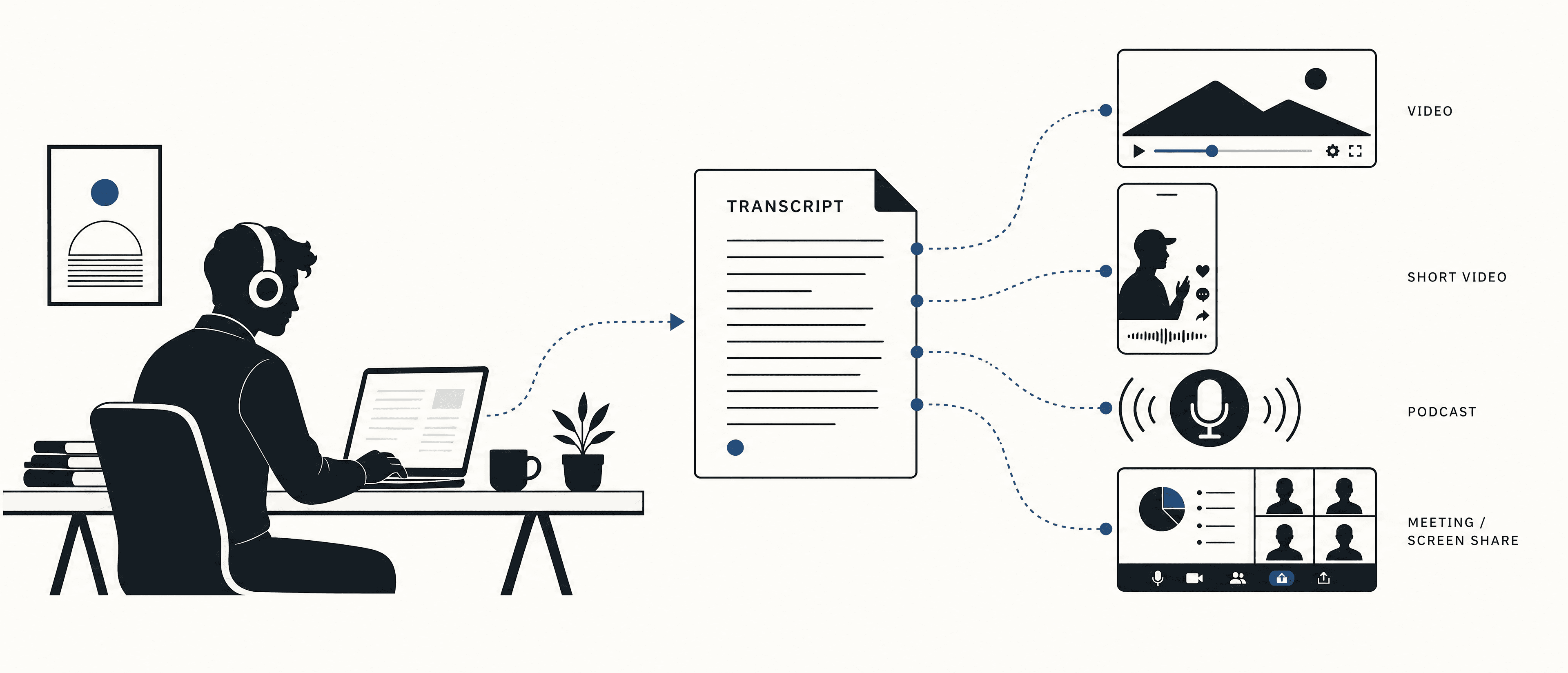 Creators worldwide using Scribeify to transcribe content from multiple sources